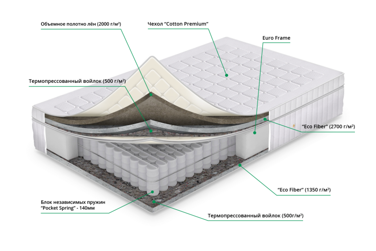 Войлок в матрасе что дает