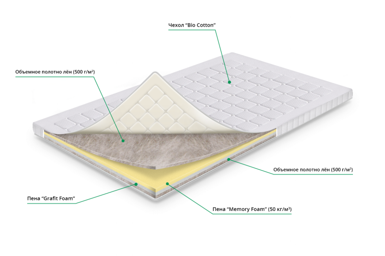 Матрас топпер с эффектом памяти