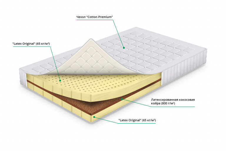 Латекс в матрасе для чего нужен